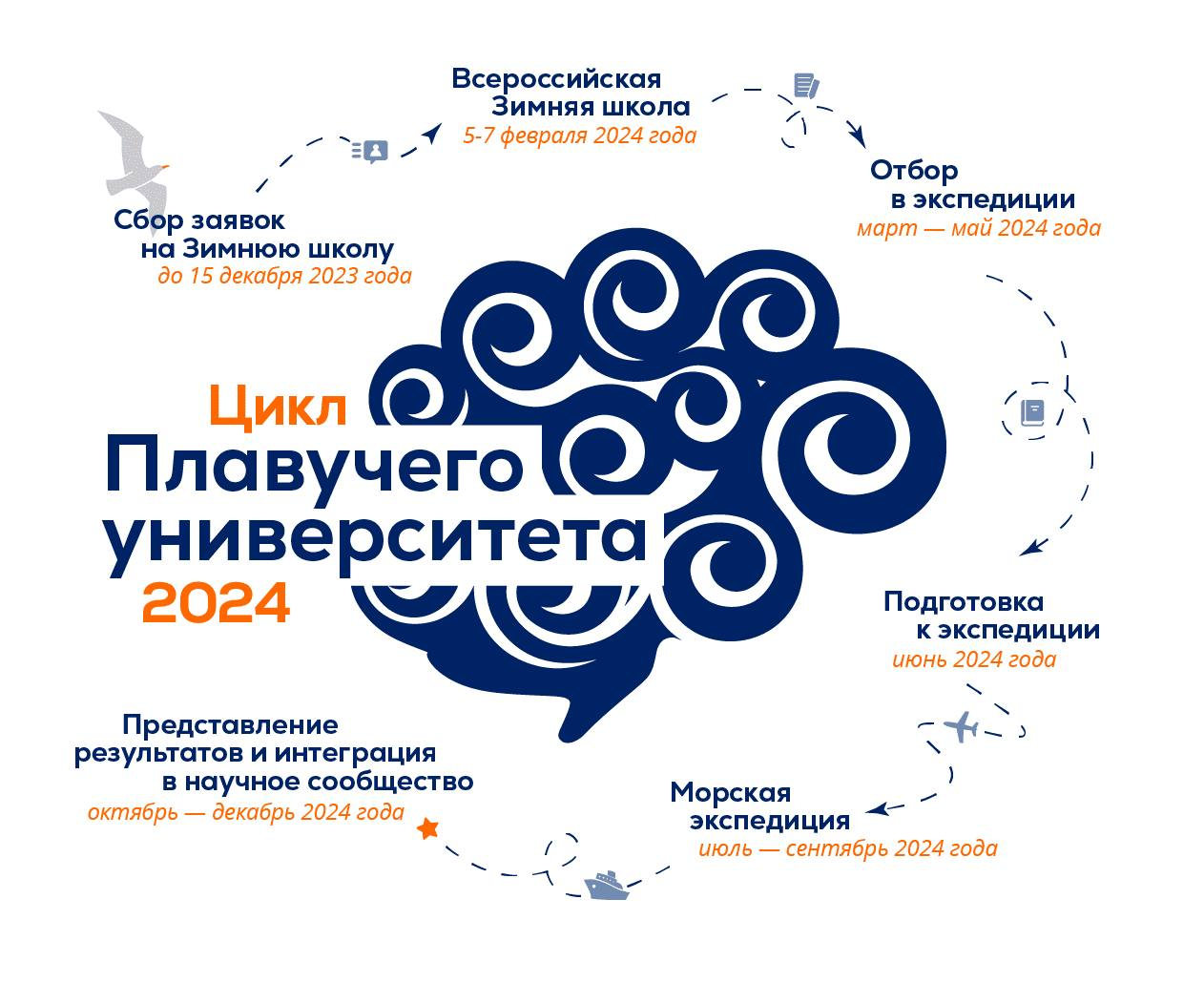 Заключительный этап рггу 2024. Логотип КИУ 2024. Зимние игры финансовый университет 2024. Флаг РЭУ 2024.