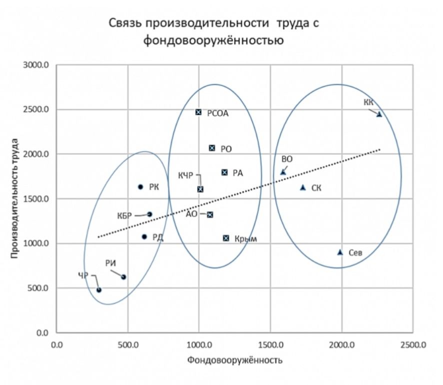 Учёные ЮНЦ РАН разработали новый модельный подход