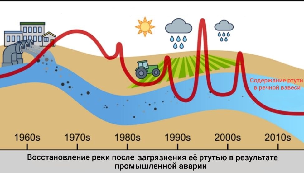 Сотрудники ЮНЦ РАН приняли участие в работе над статьёй